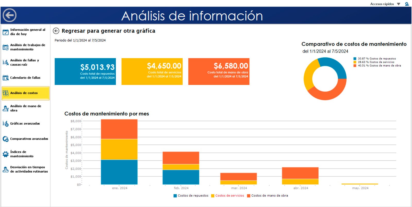 panel analisis de costos